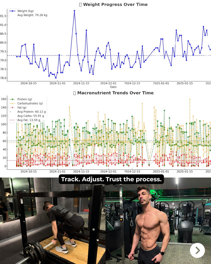 Gain Momentum Quickly